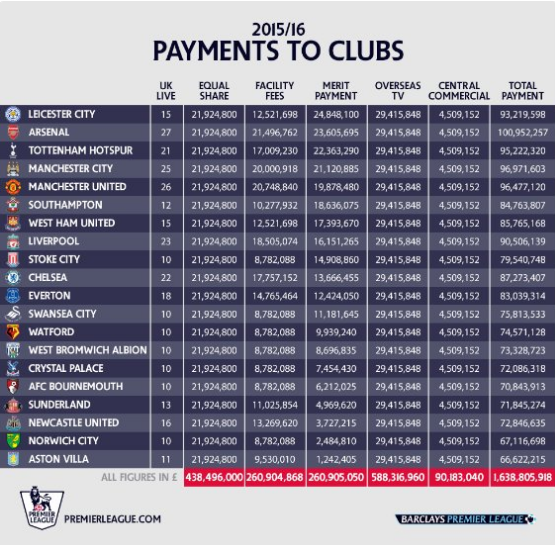 premleaguepayments
